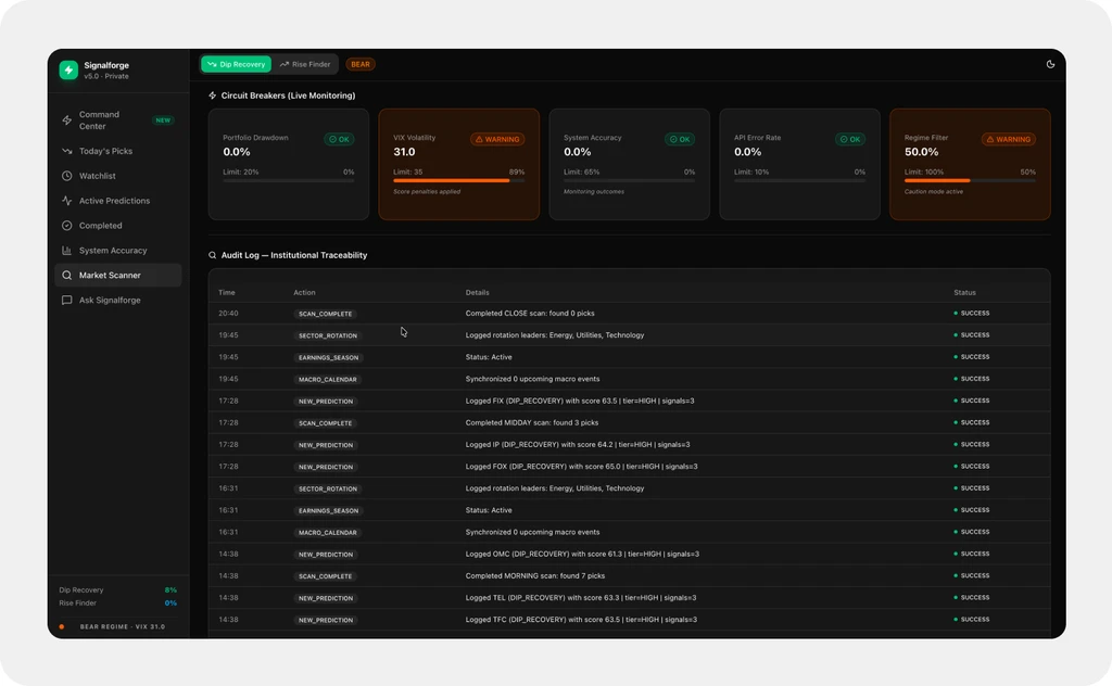 SignalForge — live monitoring dashboard