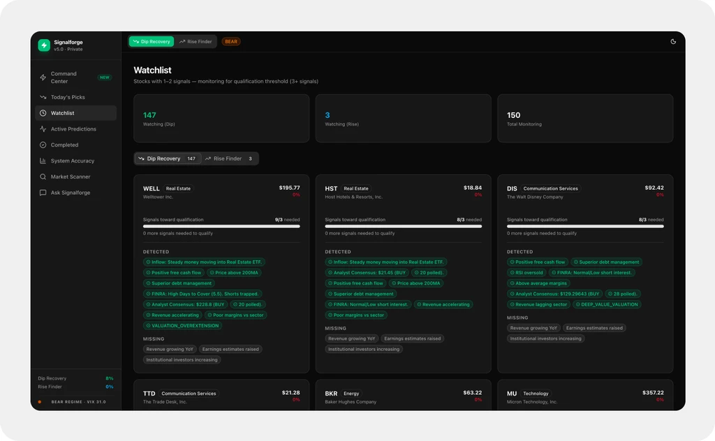 SignalForge — watchlist