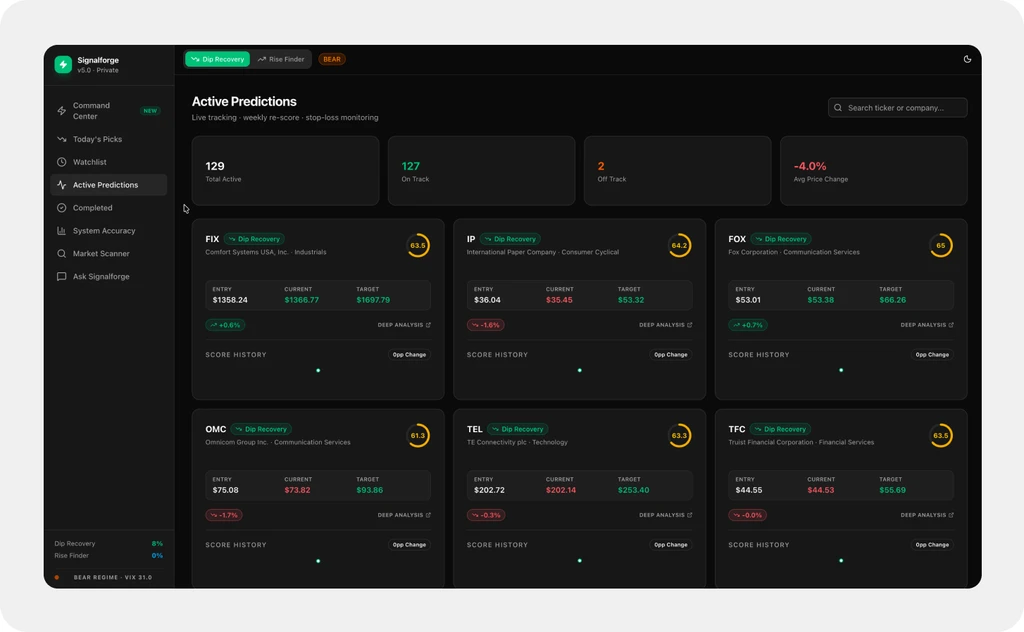 SignalForge — active predictions